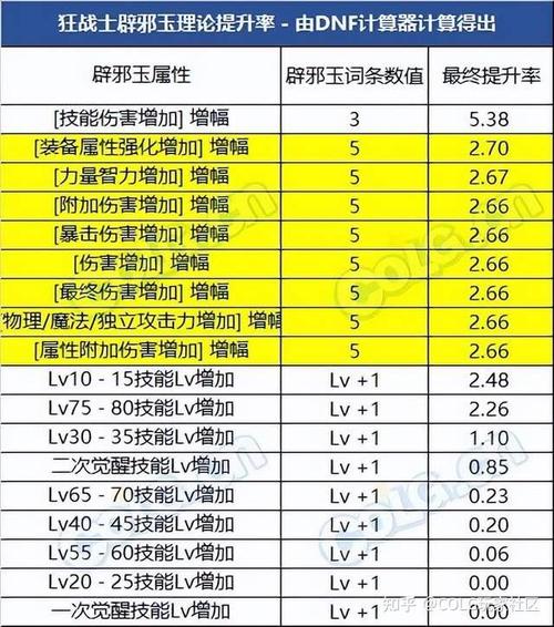让你的DNF游戏完美运行，这些配置你知道吗？