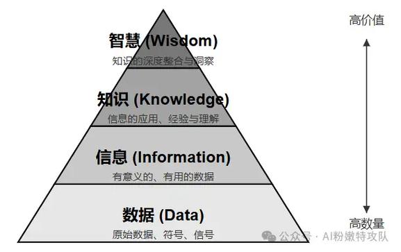 一、数据代刷的基础知识
