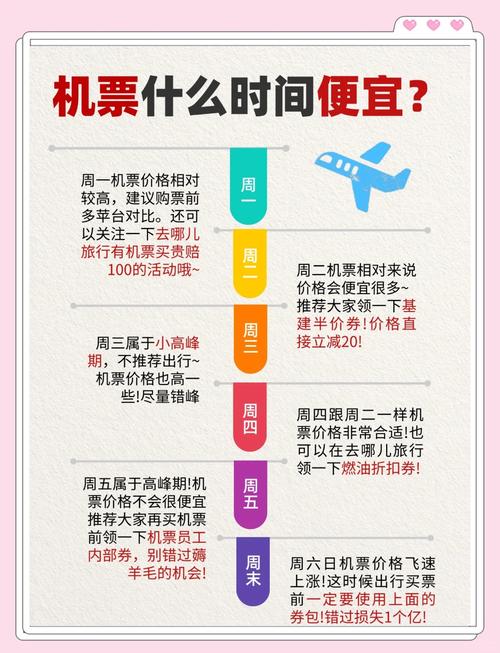 如何在低价机票中构建可信的网站体验