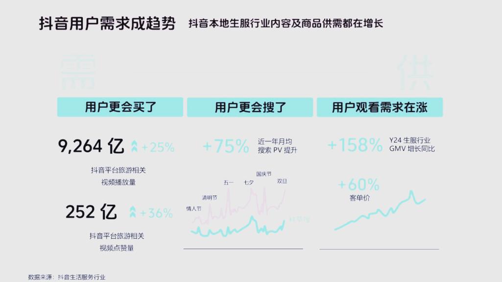 抖音双击赞平台,精准运营,赢取流量