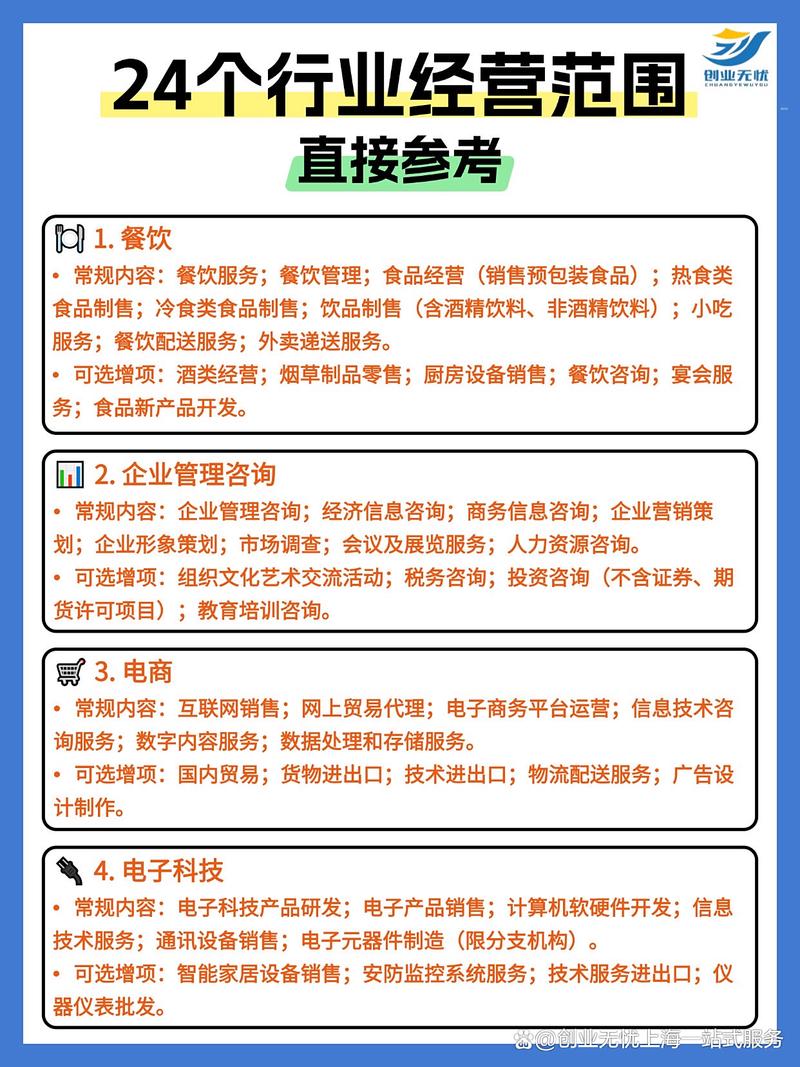 网络建站公司经营范围