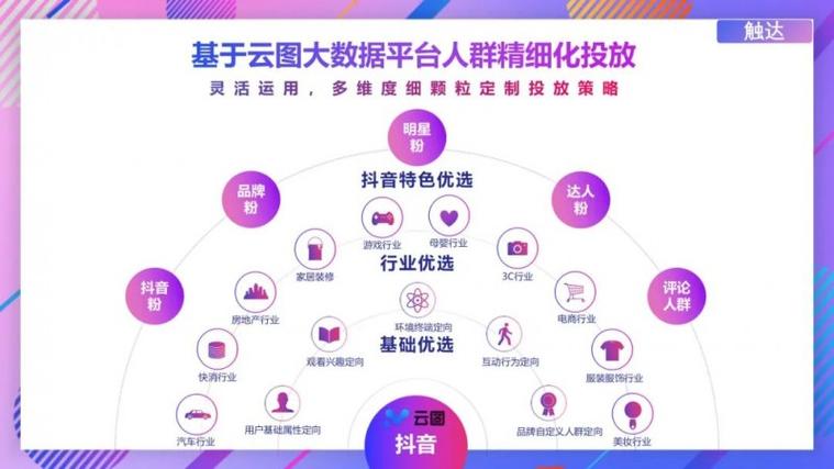 抖音用户增长的关键，曝光率驱动的快速崛起