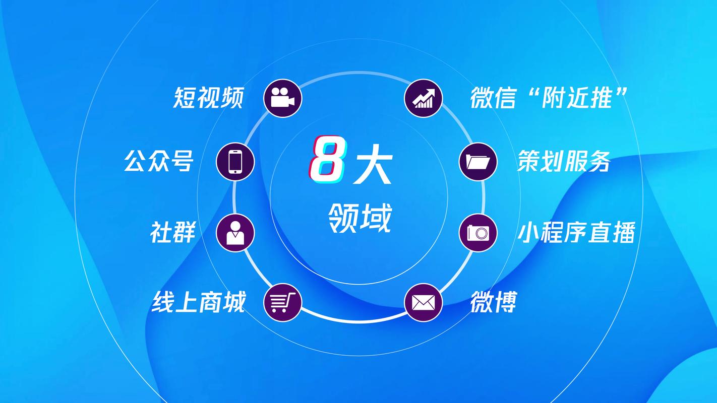 如何选择适合的运营平台？抖音、KOL直播间与线上业务平台的综合考量