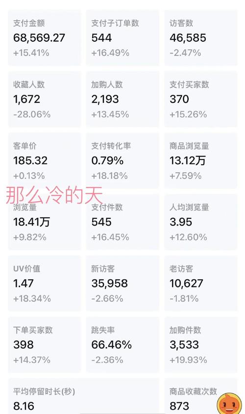 流量输出的双管齐下的双击战