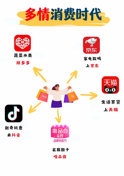 不同领域的竞争,抖音代刷与快手业务变更引发的思考