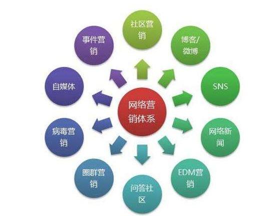 莱阳网络推广公司