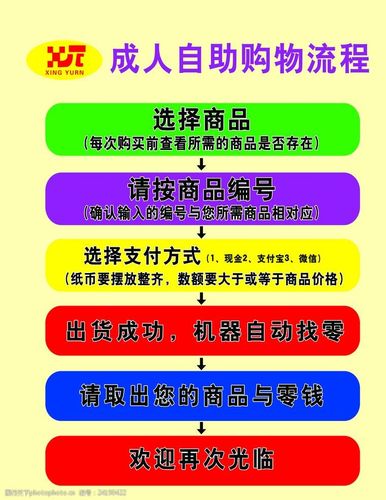 一、自助下单,快速购物的另一条路线