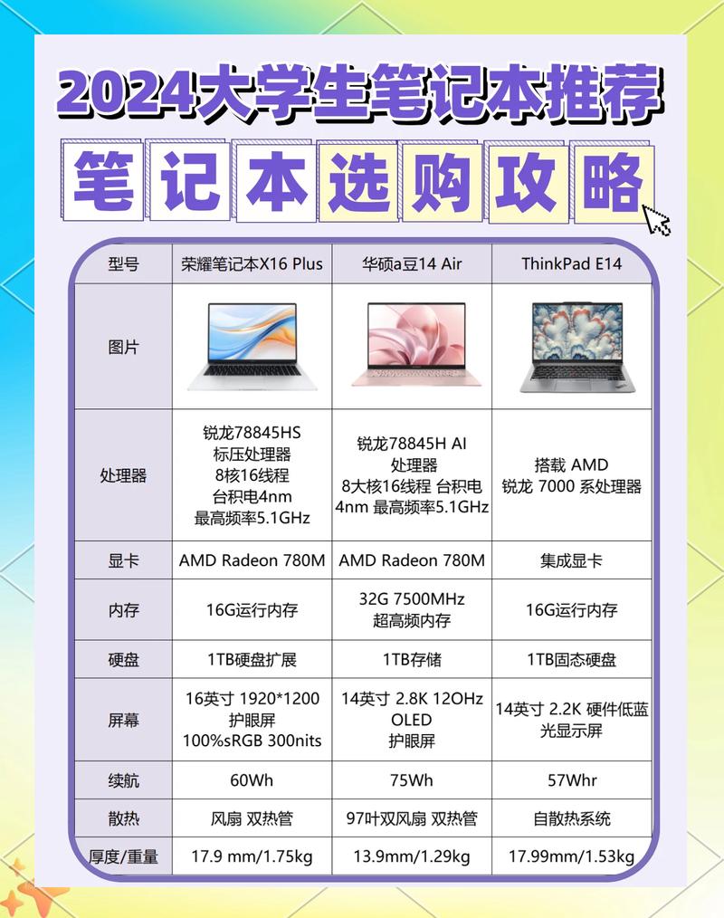 214年电脑配置指南，让你的设备充满科技感