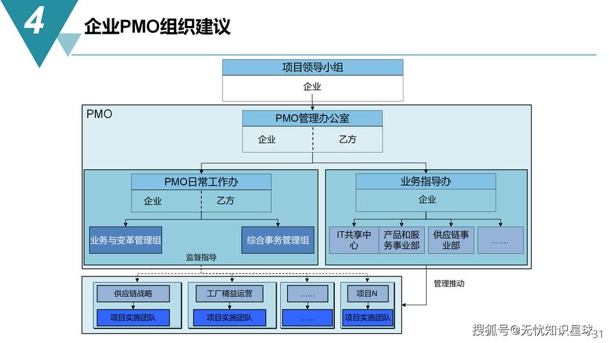 详细阅读:打造公司管理现代化的 presum-stack 打造公司管理现代化的 presum-stack