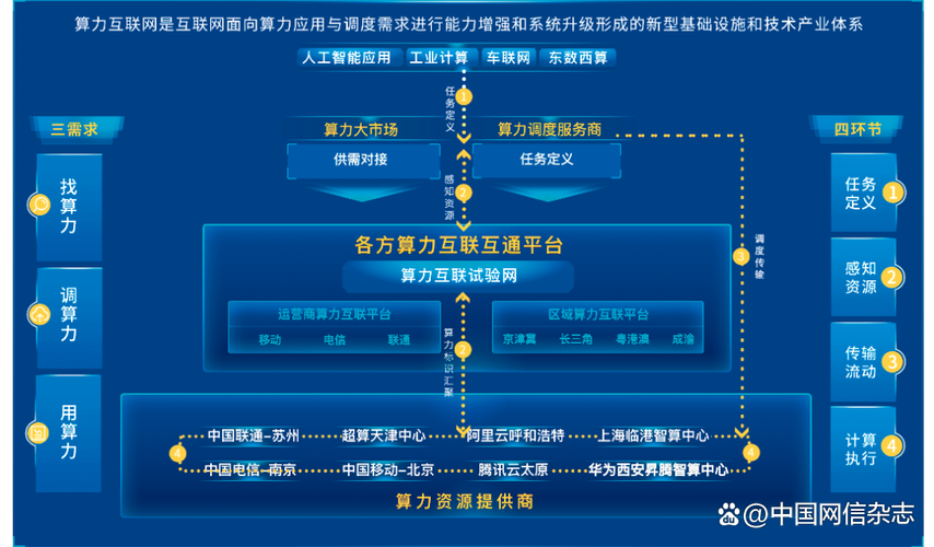 福州网络开发,连接数字世界的机遇与挑战