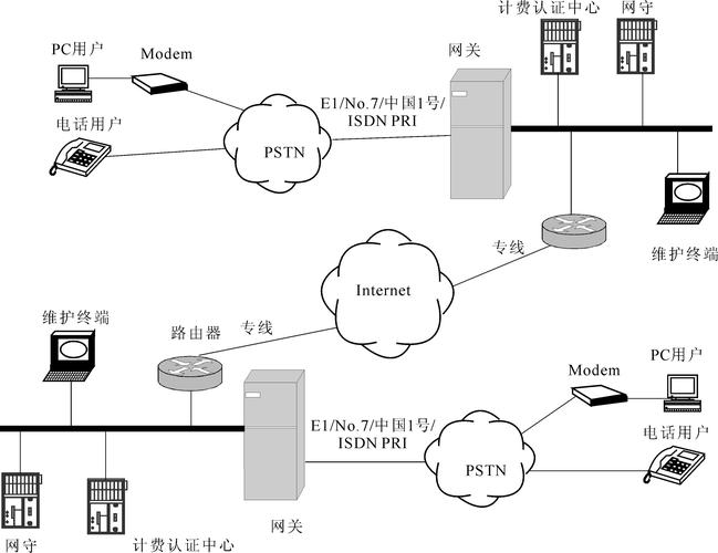 简单网络管理系统,轻松管理网络设备的全指南