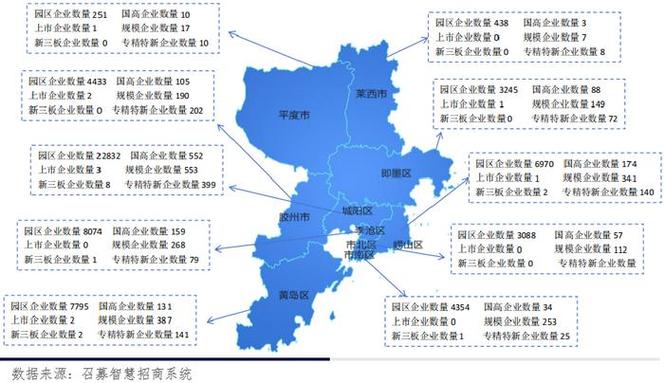 一、青岛本地的网络公司,行业的背景与趋势