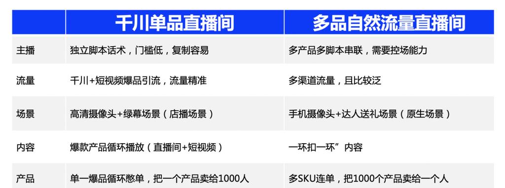 抖音秒刷，你可能不知道的高效获取流量的策略