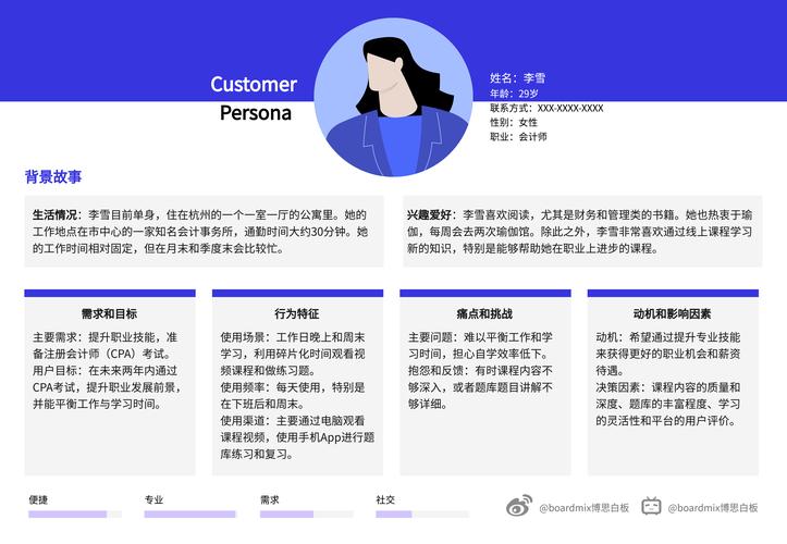 网络客户体验设计,从用户画像到用户行为分析