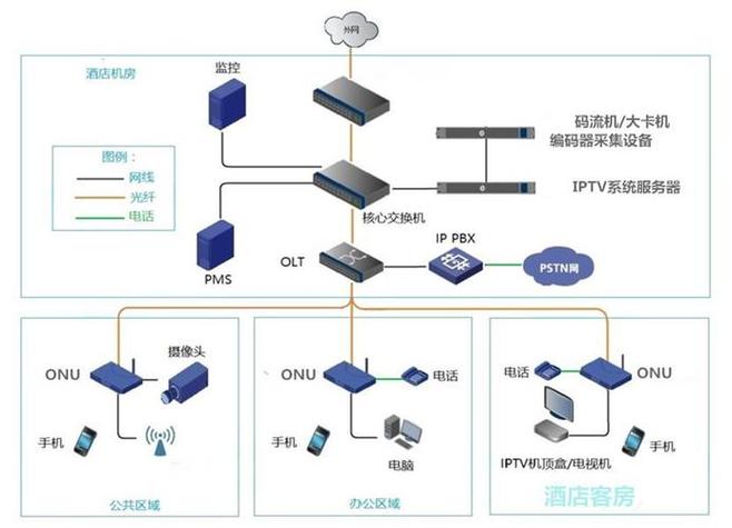 如何选择适合的酒店网络方案？从选择到使用，全面解析！