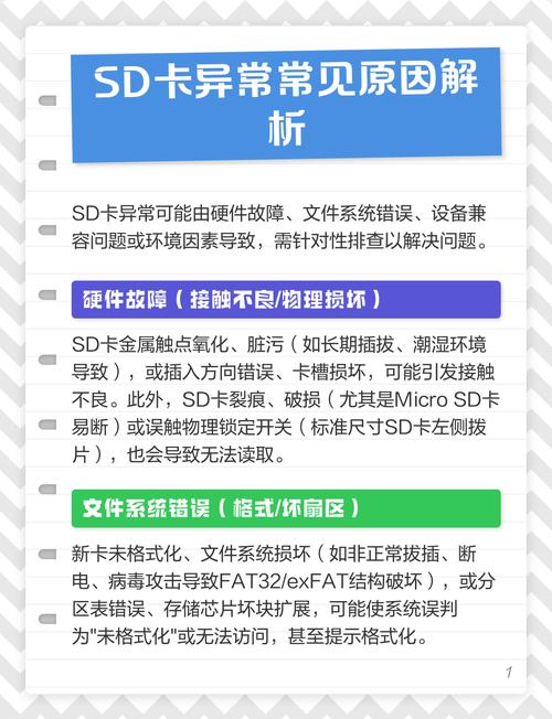 手提电脑故障排查指南,解决声音问题和SD卡读取异常