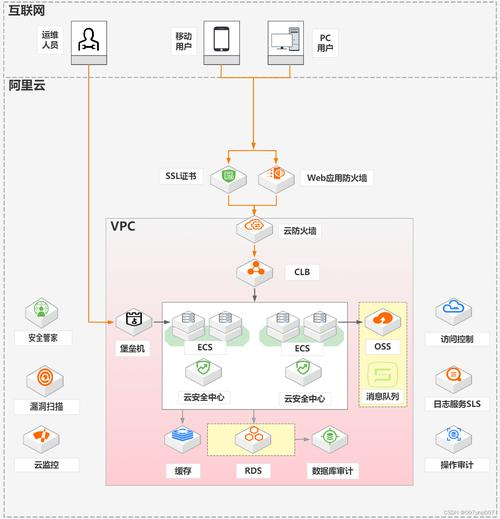 制作网络图网站指南