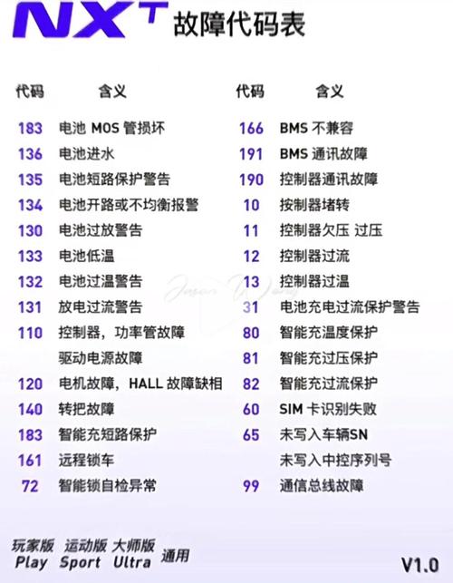 故障代码解析，12寸笔记本电脑常见故障原因及解决指南