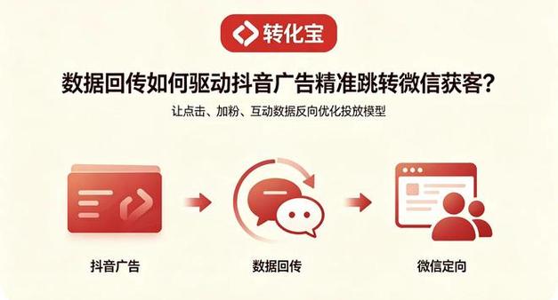 如何高效刷赞,秒杀抖音,如何提升刷赞效率?