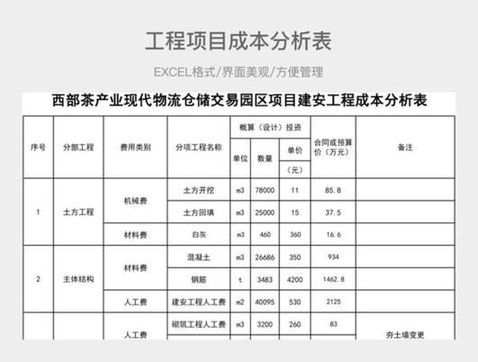 建设网站的基本成本和步骤