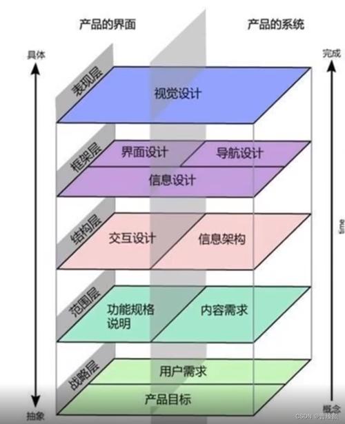 如何构建一个高效且用户体验良好的个人网站