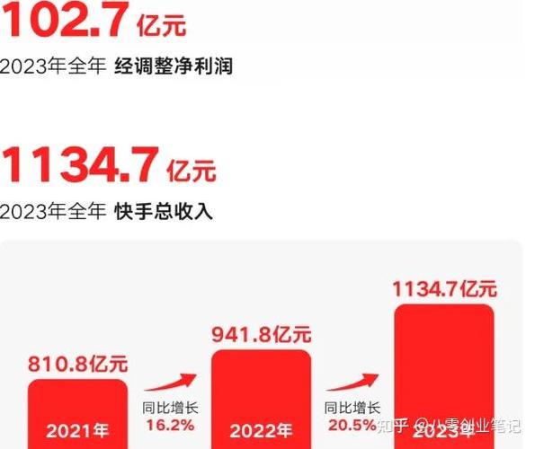 短视频1元1粉，快手用户增长的高效策略