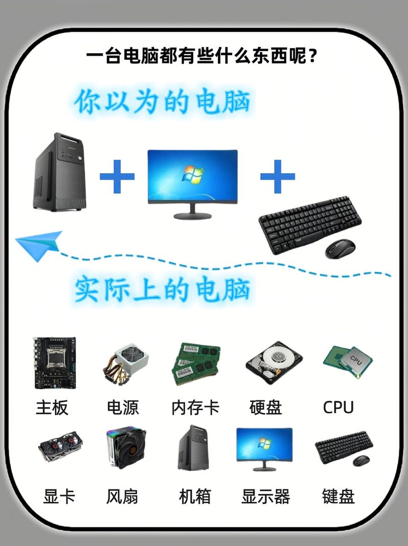电脑组装指南,从基础到绝杀!
