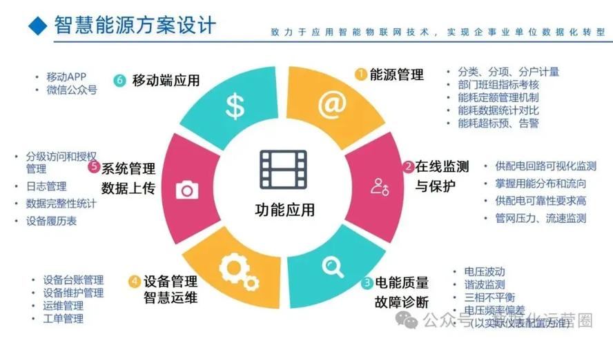 如何高效利用信息网络建设