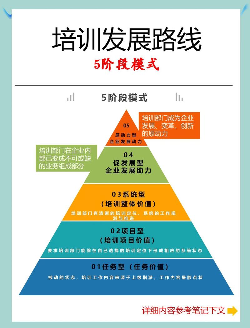 龙华企业网络培训指南