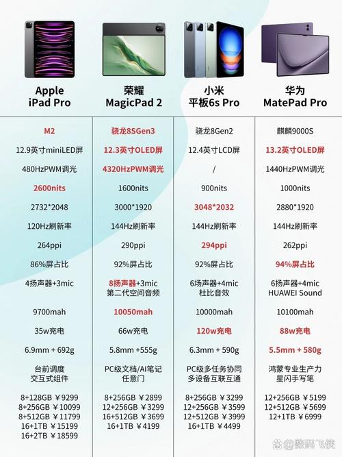 完全全面对比,苹果平板电脑和海尔台式电脑的深度解析