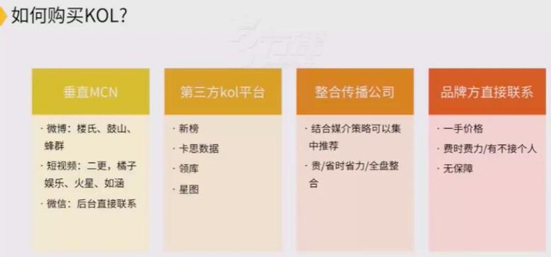 如何在微信上轻松实现KOL合作,Plus秒发点赞