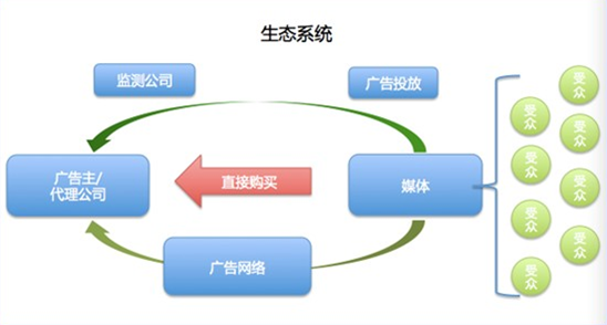 如何让大连连诚网络推广站脱颖而出