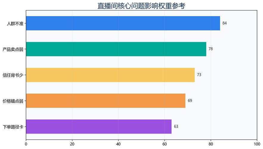 抖音浏览量低,如何优化内容质量,提升转化率?
