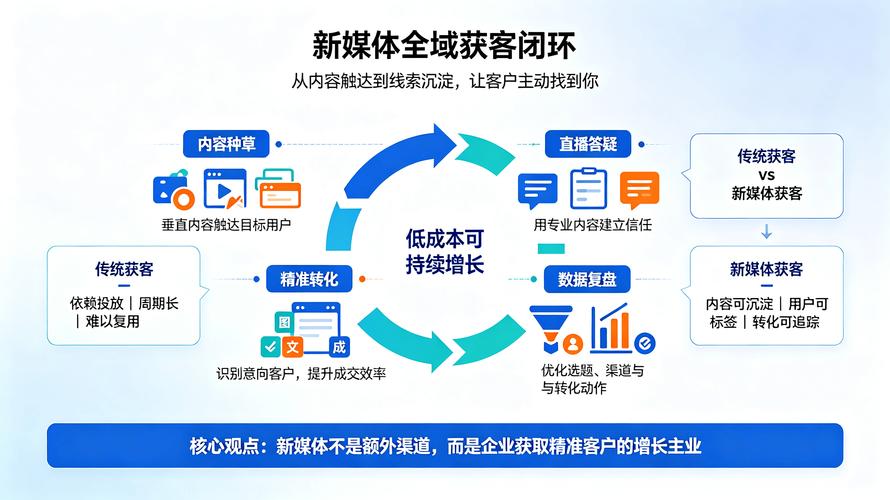 如何打造高效、精准的网络文章,从优化到转化