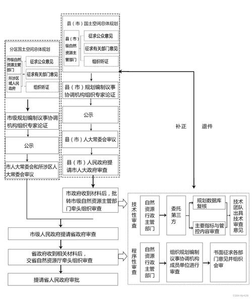 网站建设流程图