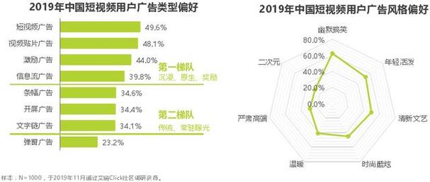 高效内容营销，如何区分快手和抖音的用户群体