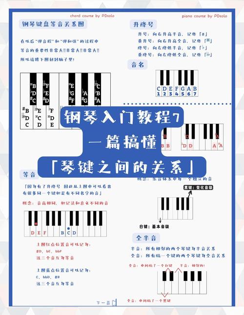如何让平板电脑和钢琴完美结合？键盘与钢琴的完美融合