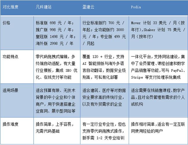 建设一个网站的具体步骤