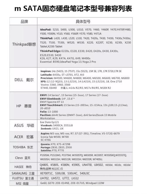 查询电脑配置，联想硬盘价格指南