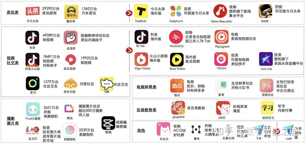快手、抖音零九代、火山抖音播放，短视频平台的全解指南