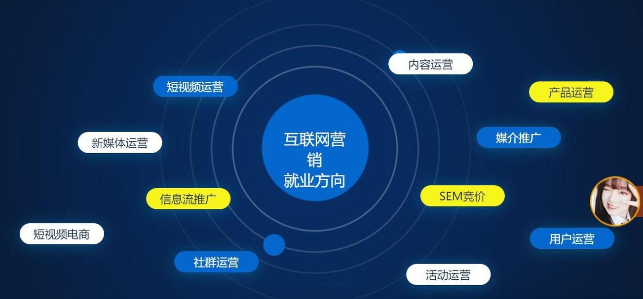 网络营销，如何在数字时代创造财富