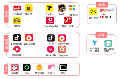 抖音、快手,latest business model analysis