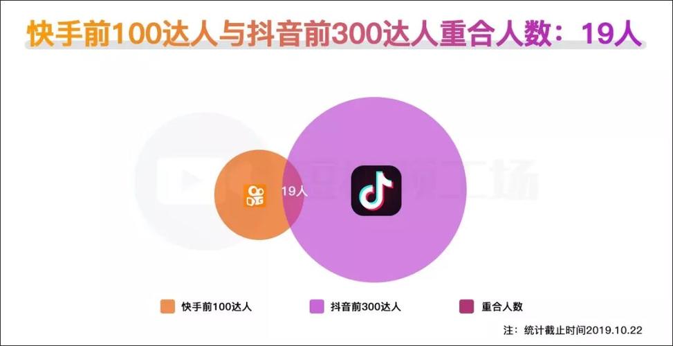 抖音快手24小时全网最低人机Base价，自媒体作者的高效流量获取指南