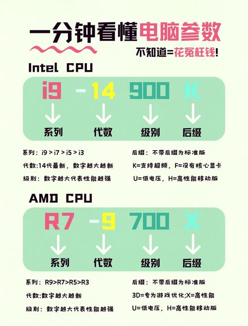 电脑配置,你必须知道的主流配置解析