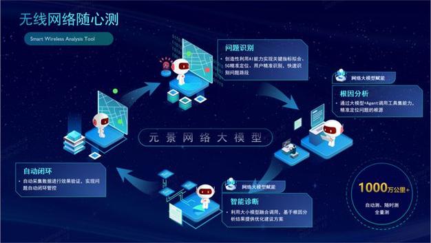 了解迪恩网络,专业的网络解决方案