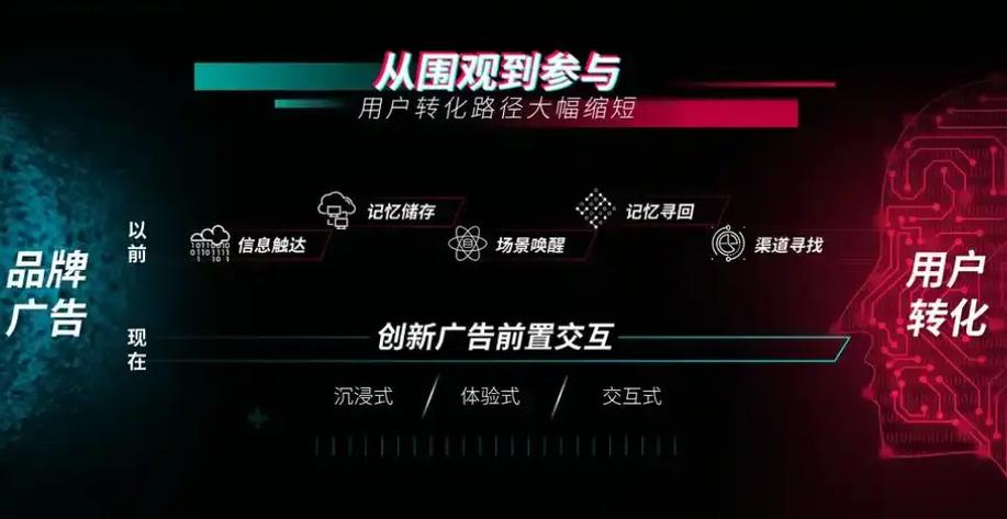 福利代刷抖音、快手刷业务,账号运营指南