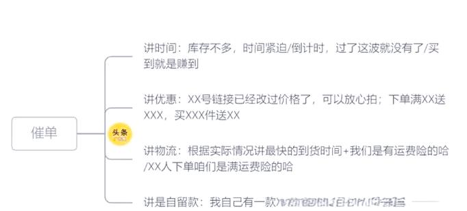 留音平台中的赞数与下单,如何有效利用赞数提升转化率
