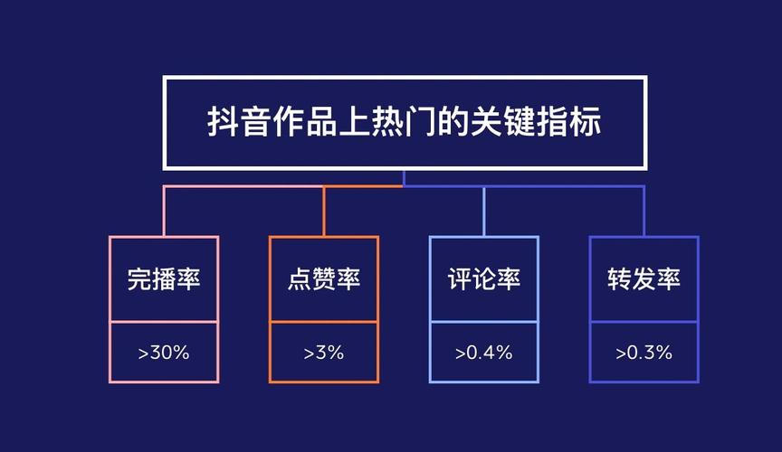抖音如何浏览量、播放率提升,以及如何优化dy业务代蚂蚁