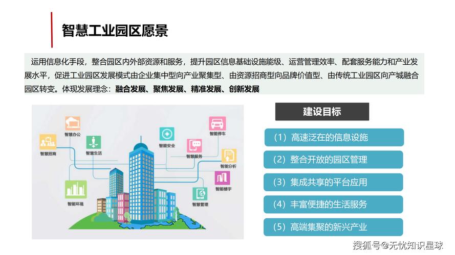 工业区网络建设指南，助力城市数字化转型
