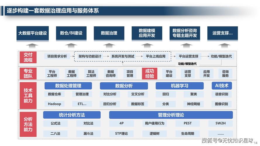 网络公司团队管理,从挑战到解决方案